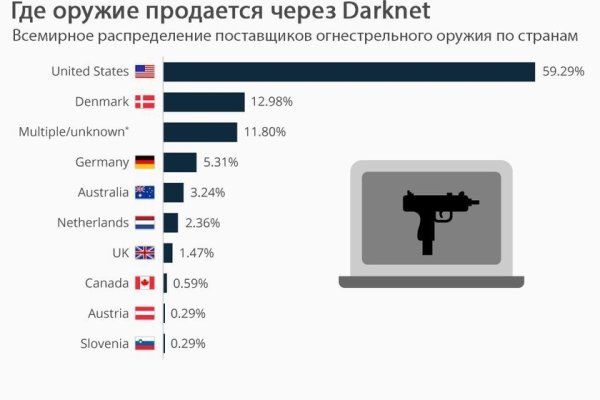 Кракен как зайти ссылка